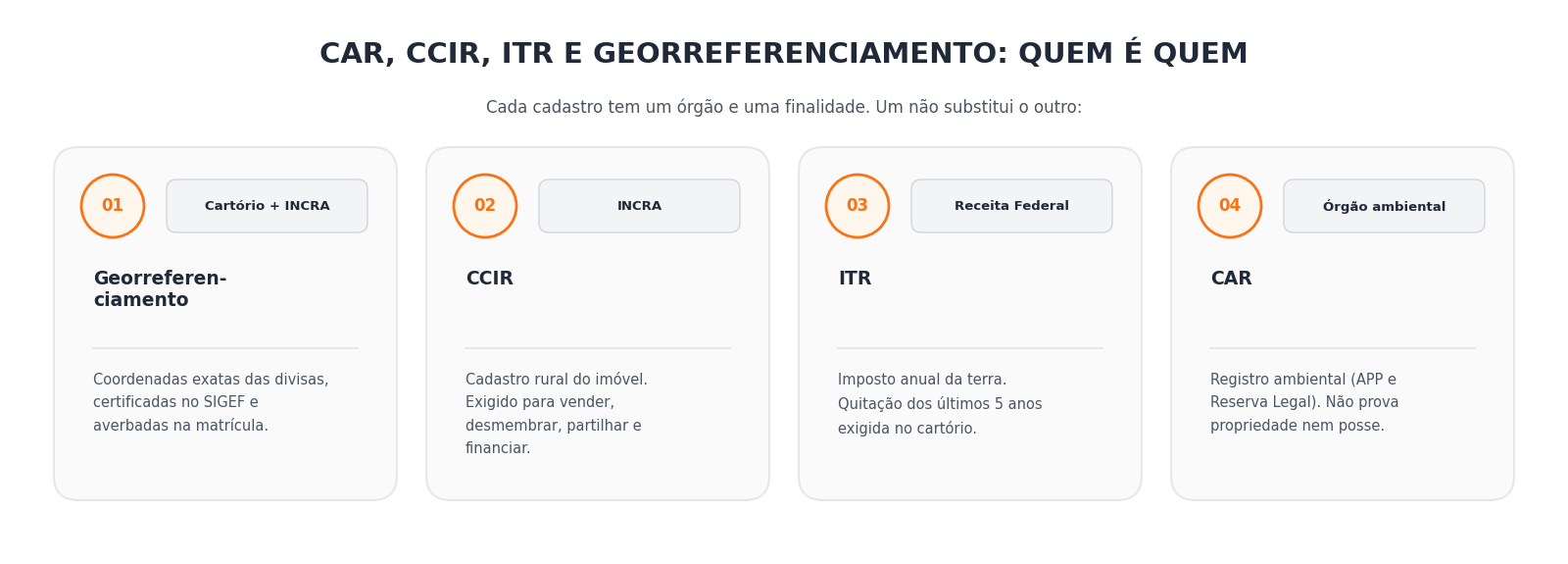 CAR, CCIR, ITR e georreferenciamento: quem é quem
