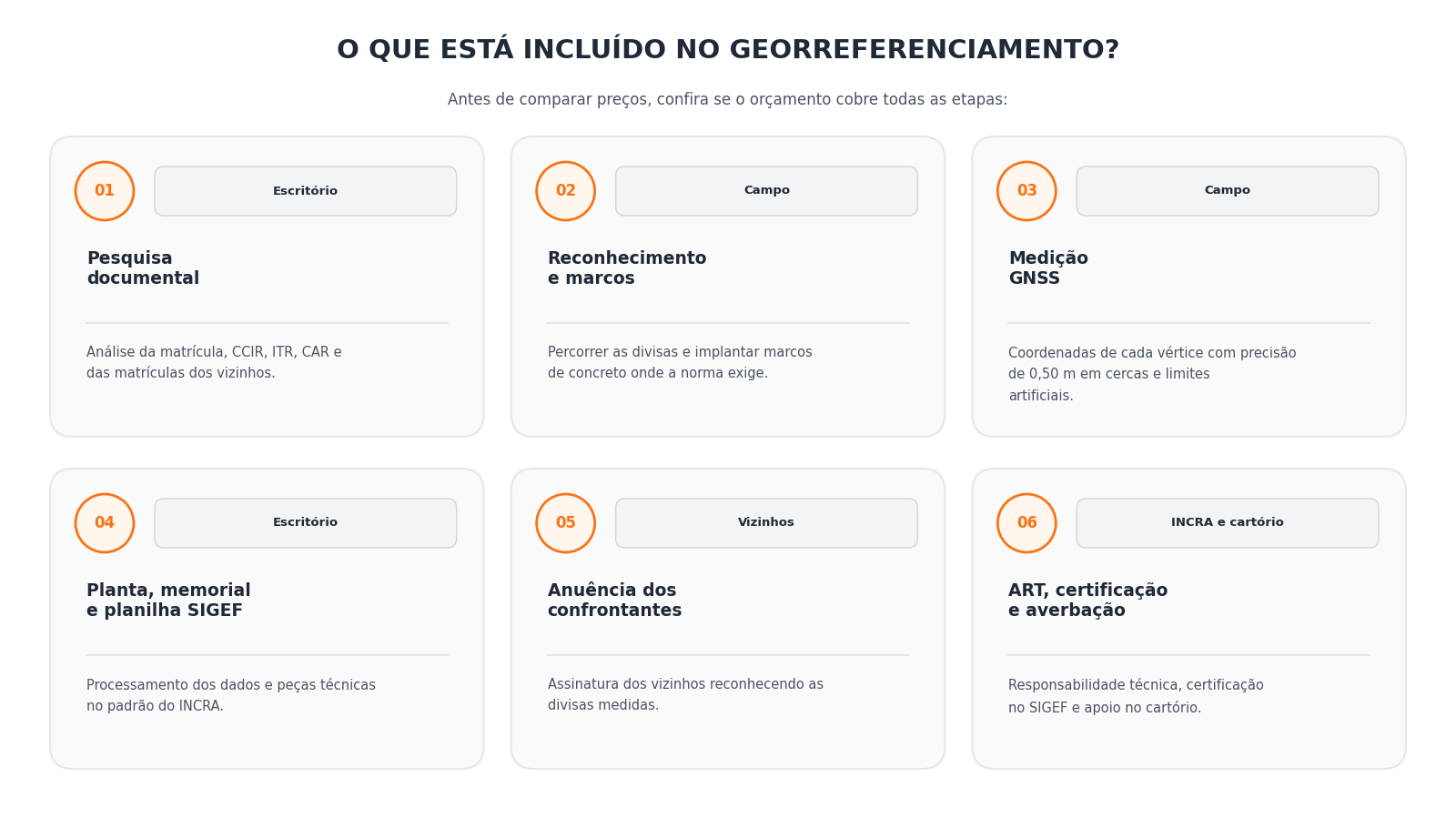 O que está incluído no georreferenciamento rural